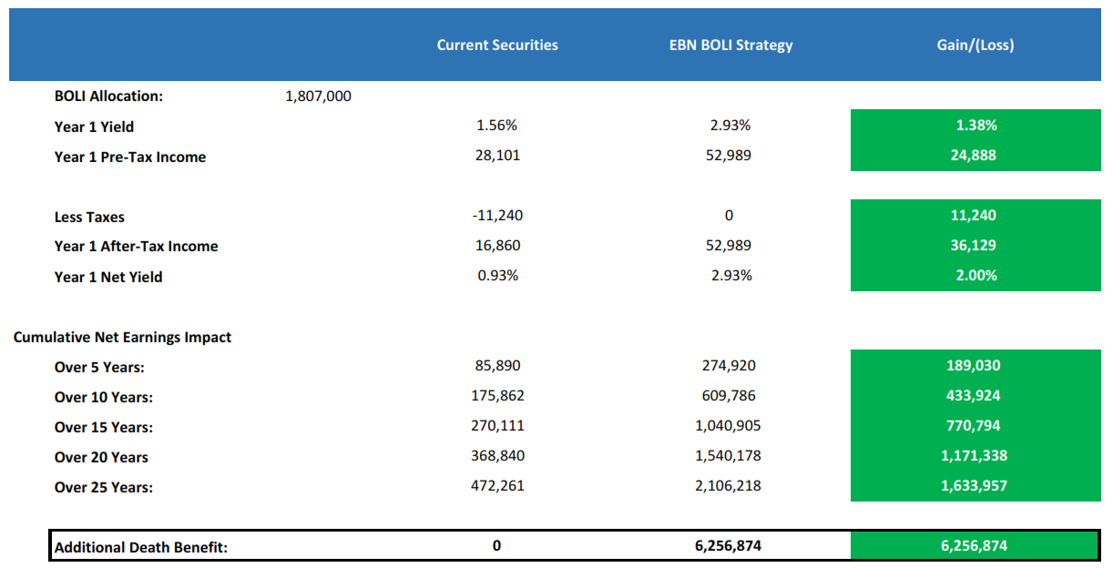 BOLI Market Review